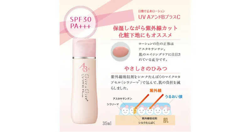 【ふるさと納税】Give＆Give 日焼け止めローション 【UVA＆BプラスC 35ml】 ふるさと納税 日焼け止め 千葉県 木更津 送料無料 KBA005