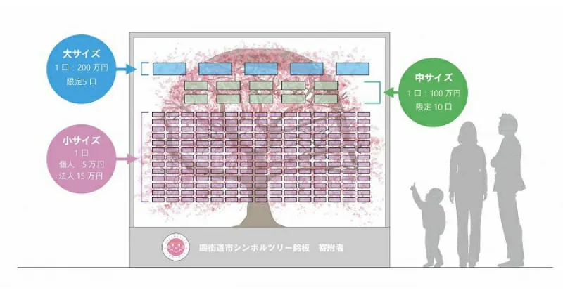 【ふるさと納税】寄附 銘板 / 5万円枠 / 「新庁舎にお名前残しませんか」 ―新庁舎にサクラの寄附銘板を設置します― / 市役所 庁舎 新庁舎 千葉 寄附銘板 刻印